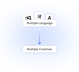 New creatives tested daily